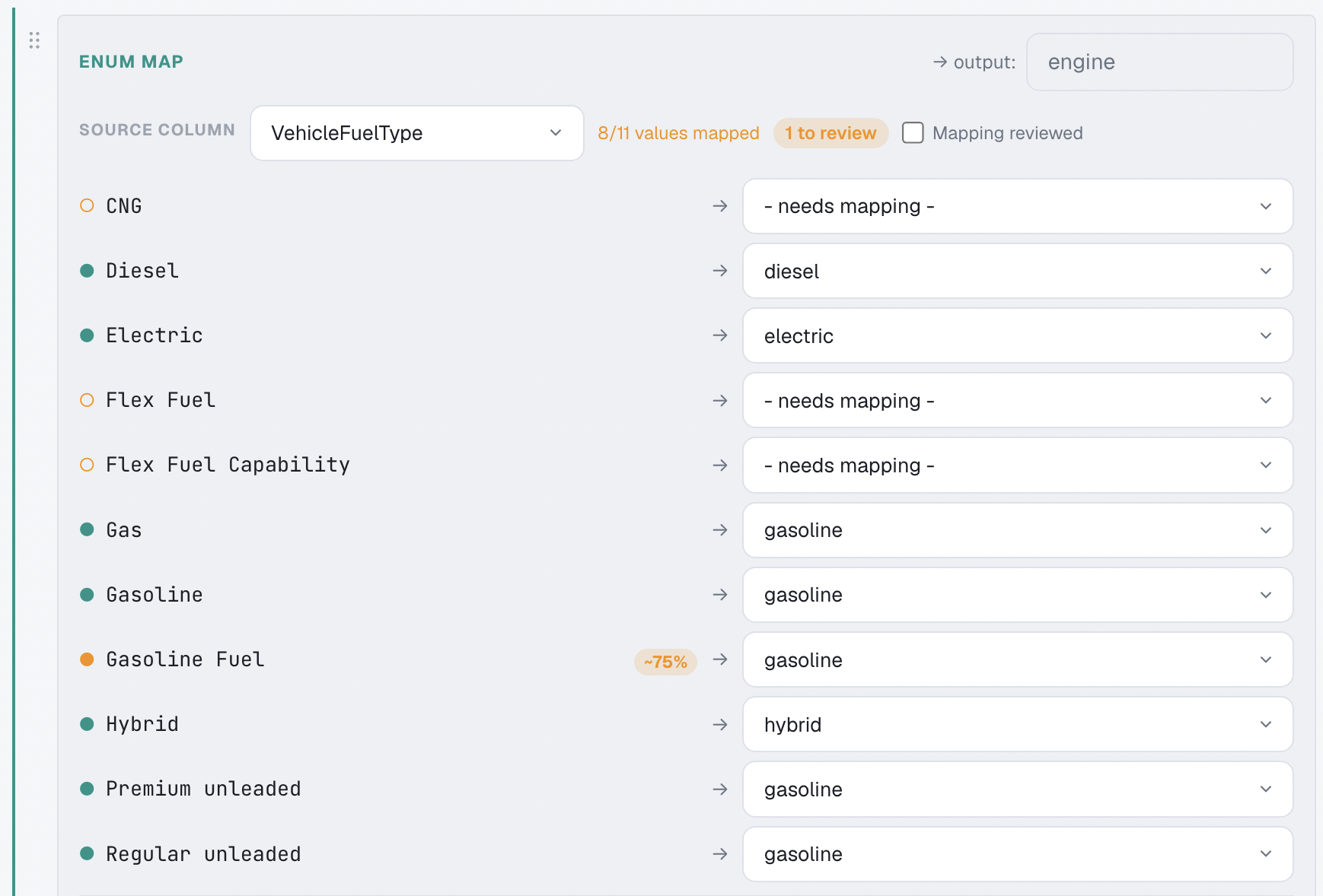 Enum value mapping: eleven fuel-type values from a dealer inventory feed matched to the accepted output values, with a confidence flag on an uncertain match and a count of values still to map